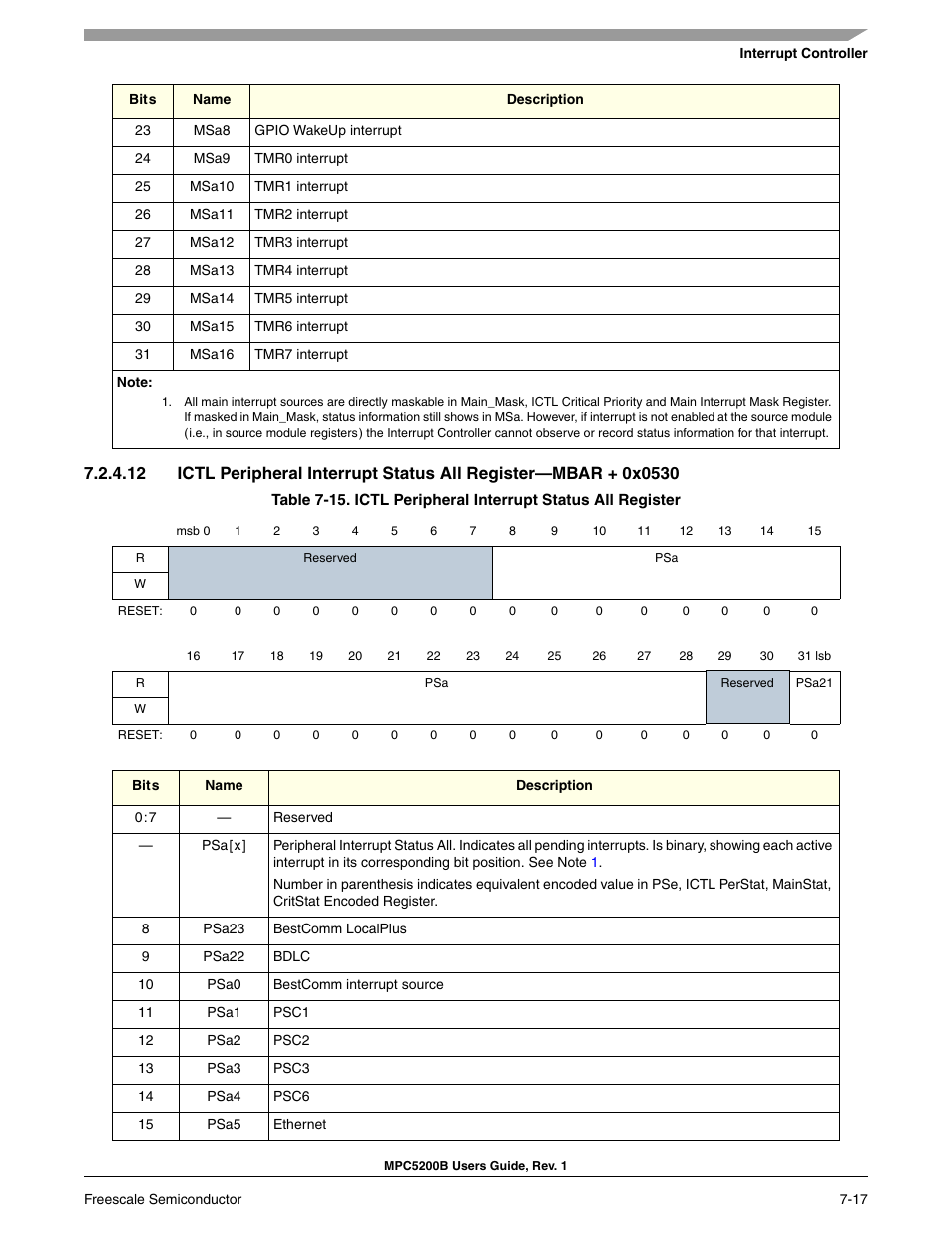 Ictl peripheral interrupt status all register | Freescale Semiconductor MPC5200B User Manual | Page 176 / 762