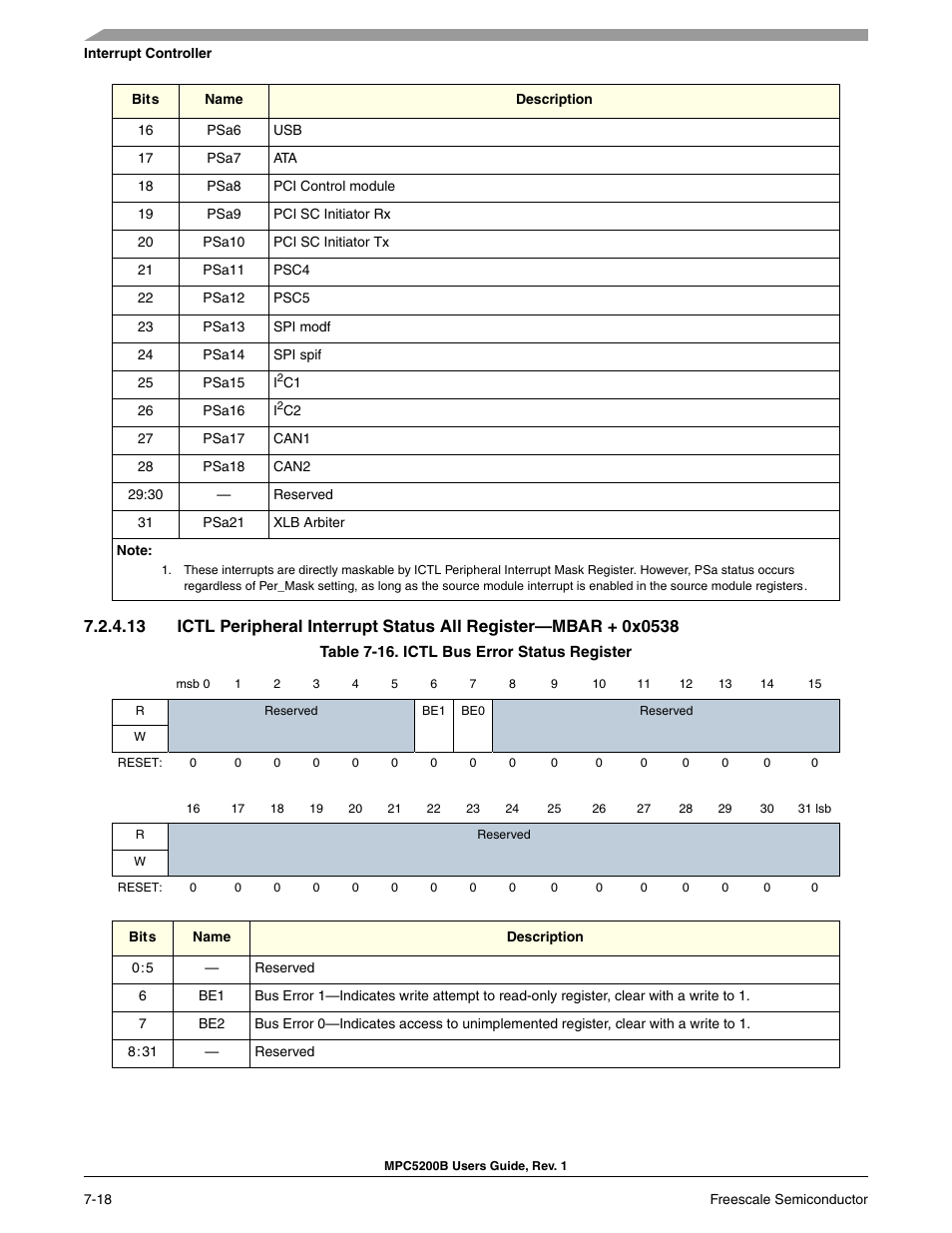 Ictl bus error status register | Freescale Semiconductor MPC5200B User Manual | Page 177 / 762