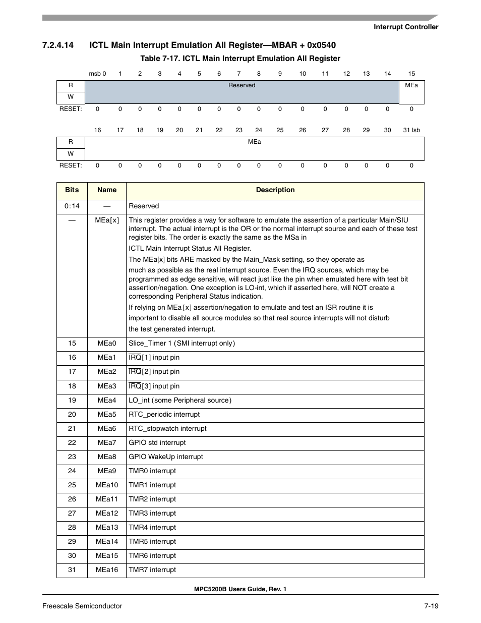 Ictl main interrupt emulation all register | Freescale Semiconductor MPC5200B User Manual | Page 178 / 762