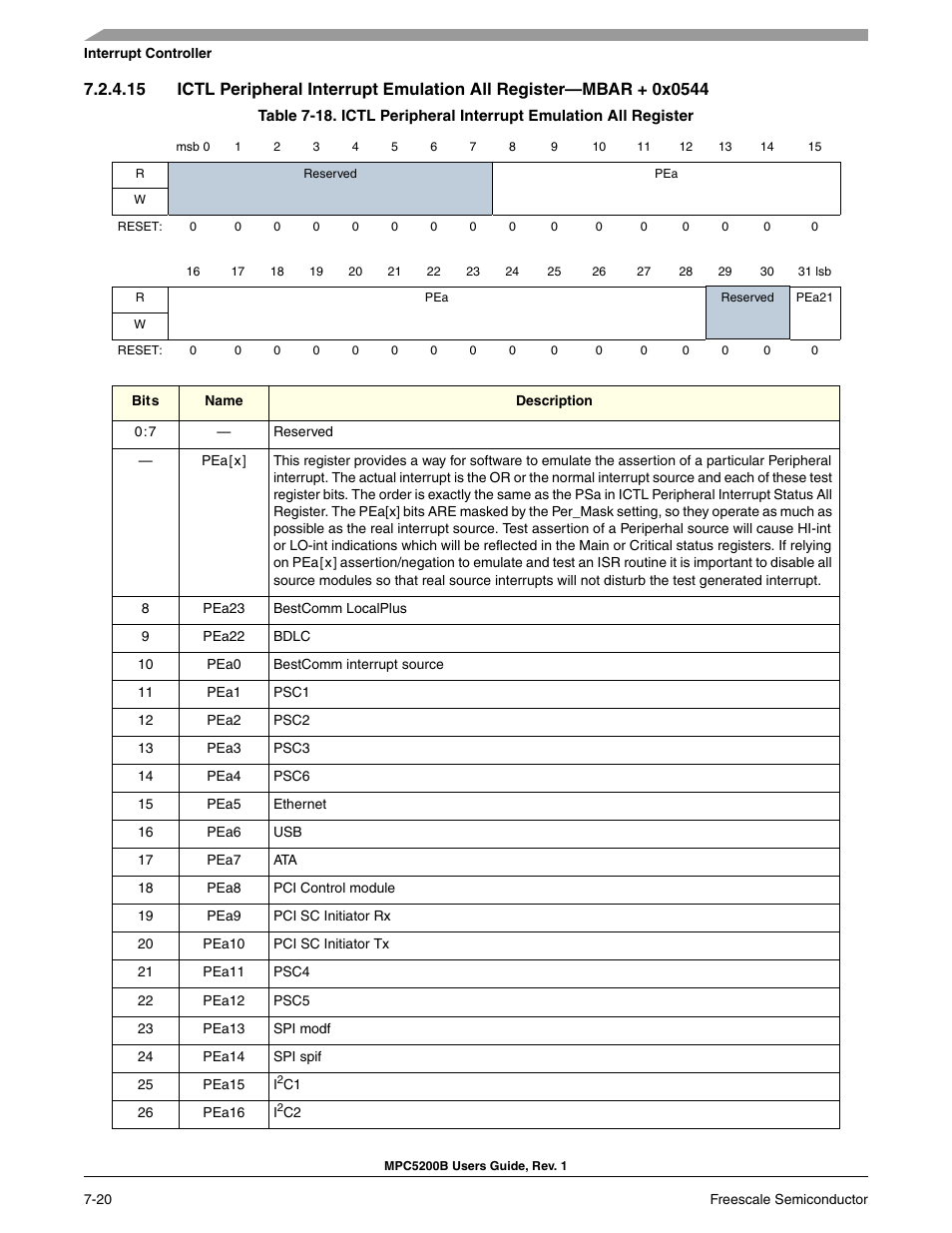 Ictl peripheral interrupt emulation all register | Freescale Semiconductor MPC5200B User Manual | Page 179 / 762