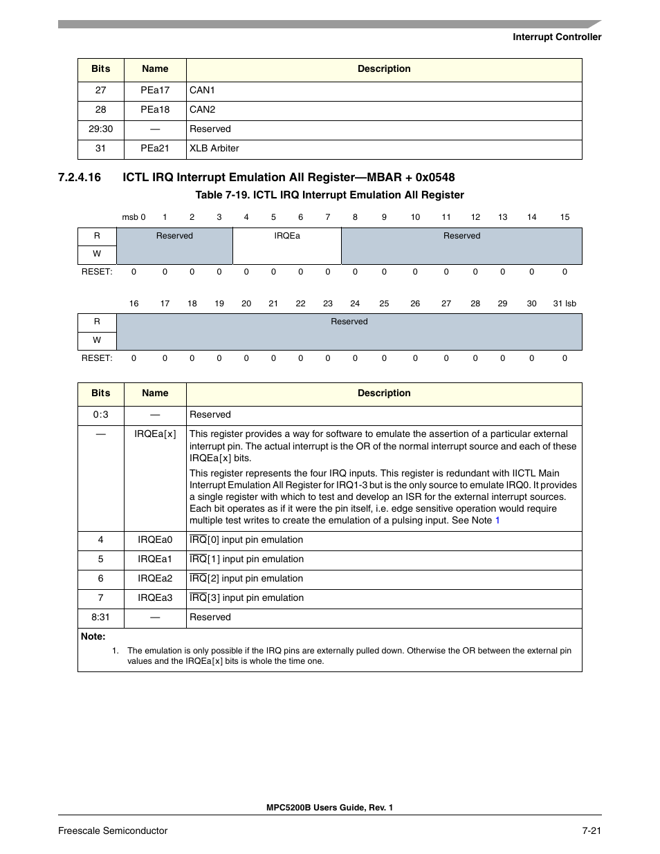 Ictl irq interrupt emulation all register, 0x05 | Freescale Semiconductor MPC5200B User Manual | Page 180 / 762