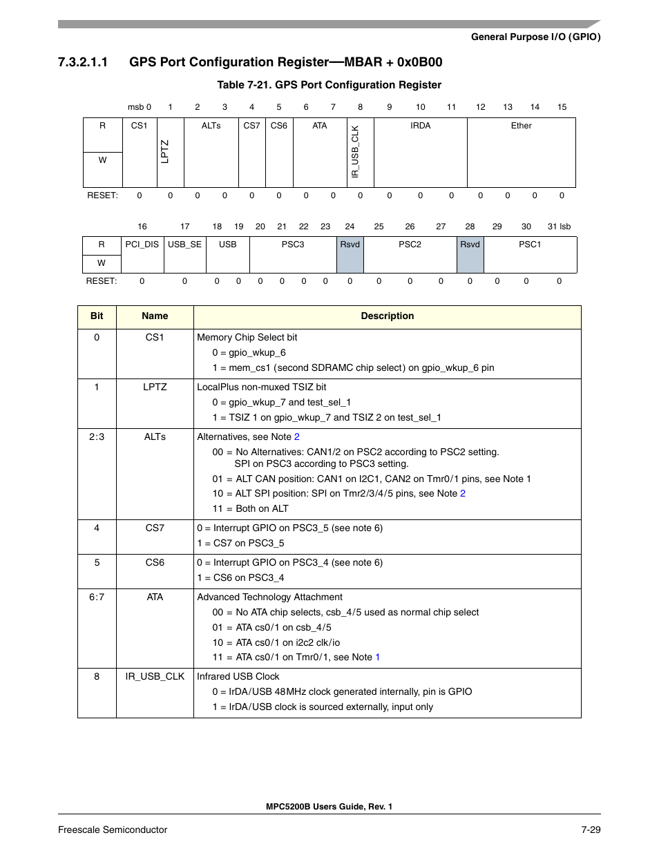 1 gps port configuration register-mbar + 0x0b00, Section 7.3.2.1.1, gps port configuration, Register—mbar + 0x0b00 | Gps port configuration register, 1 gps port configuration register, Mbar + 0x0b00 | Freescale Semiconductor MPC5200B User Manual | Page 188 / 762