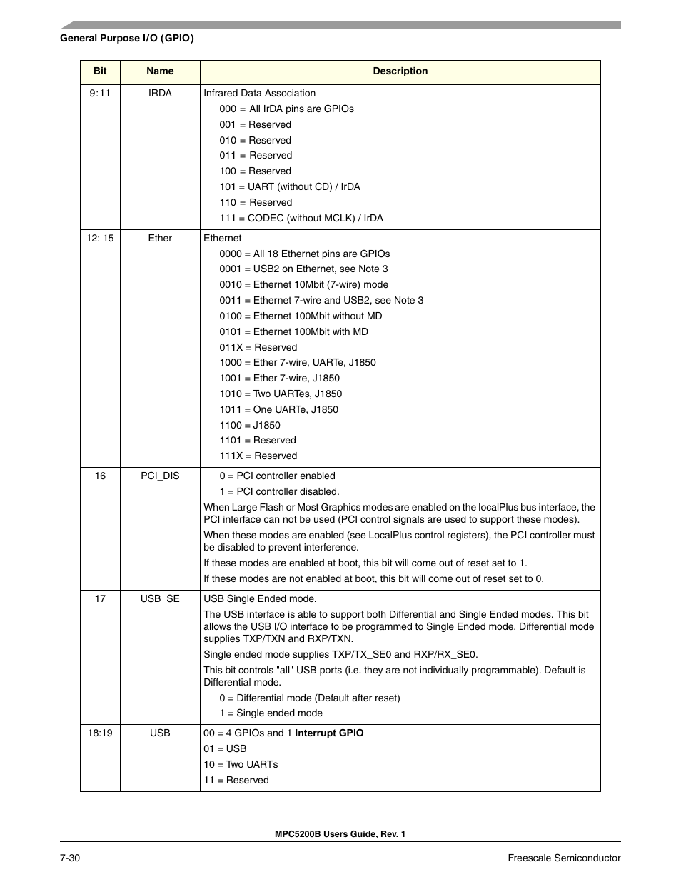 Freescale Semiconductor MPC5200B User Manual | Page 189 / 762