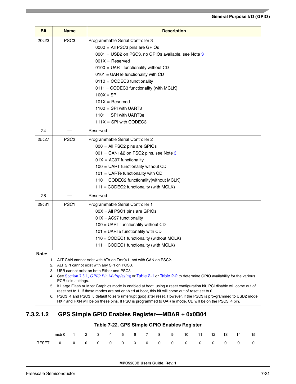 2 gps simple gpio enables register-mbar + 0x0b04, Gps simple gpio enables register, 2 gps simple gpio enables register | Mbar + 0x0b04 | Freescale Semiconductor MPC5200B User Manual | Page 190 / 762