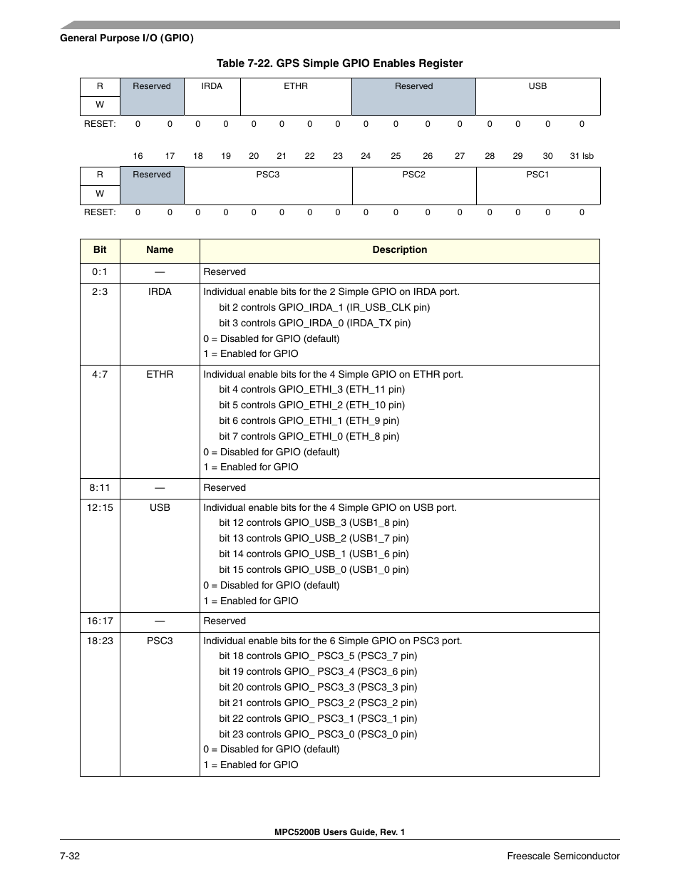 Freescale Semiconductor MPC5200B User Manual | Page 191 / 762