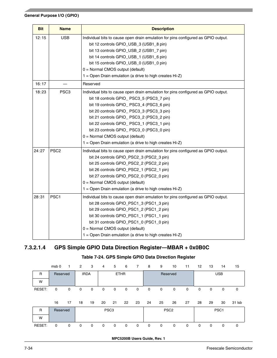 Gps simple gpio data direction register, 0x0b0c) | Freescale Semiconductor MPC5200B User Manual | Page 193 / 762