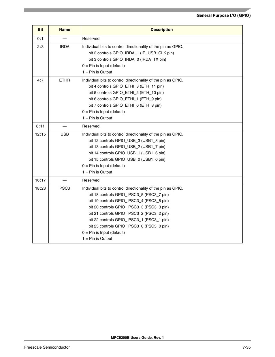 Freescale Semiconductor MPC5200B User Manual | Page 194 / 762