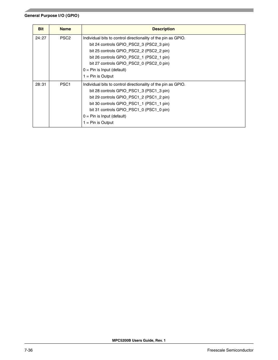 Freescale Semiconductor MPC5200B User Manual | Page 195 / 762