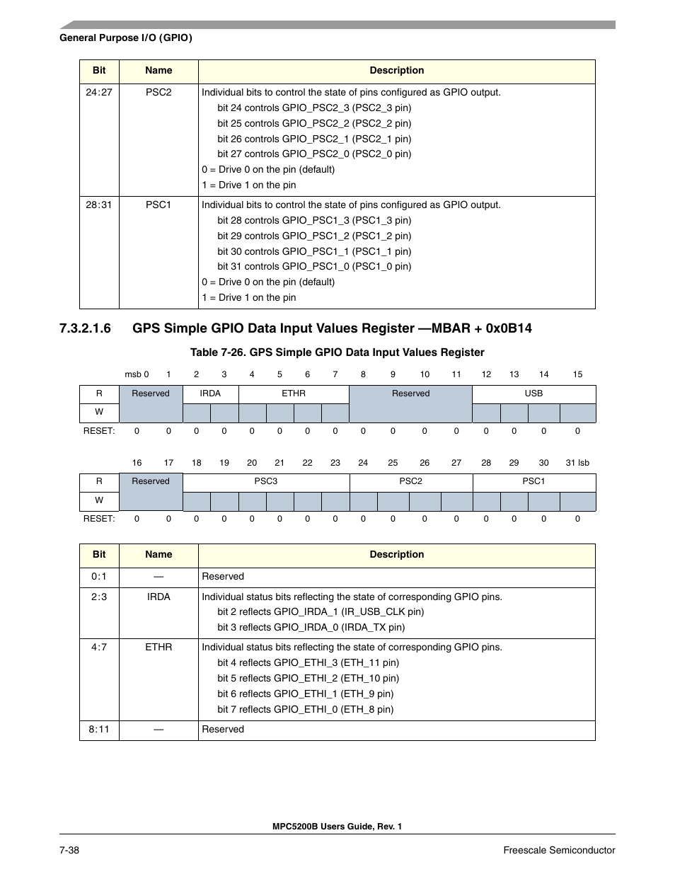 Gps simple gpio data input values register | Freescale Semiconductor MPC5200B User Manual | Page 197 / 762