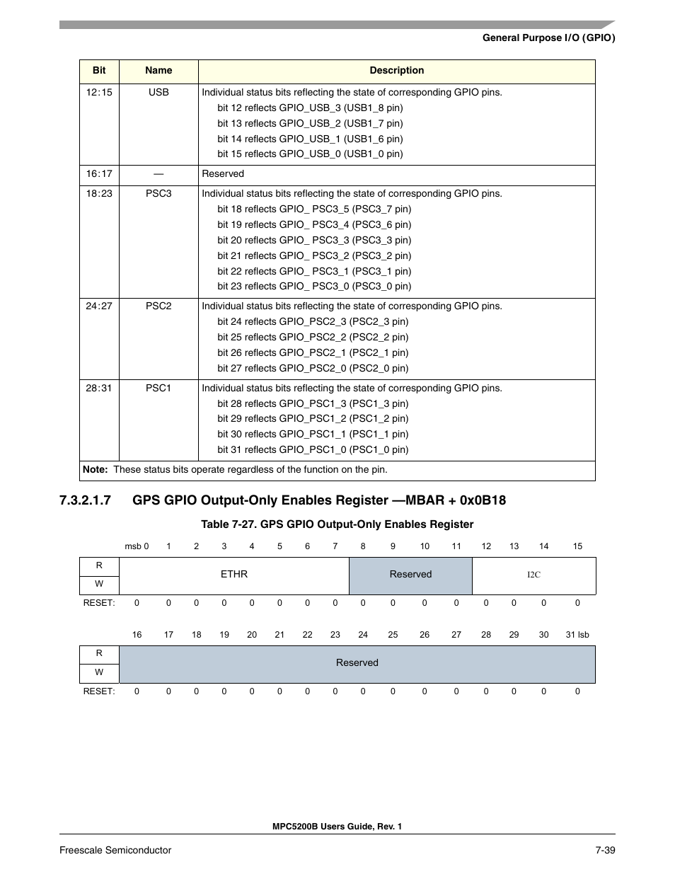 Gps gpio output-only enables register | Freescale Semiconductor MPC5200B User Manual | Page 198 / 762