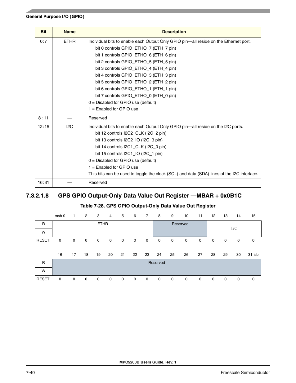Gps gpio output-only data value out register | Freescale Semiconductor MPC5200B User Manual | Page 199 / 762