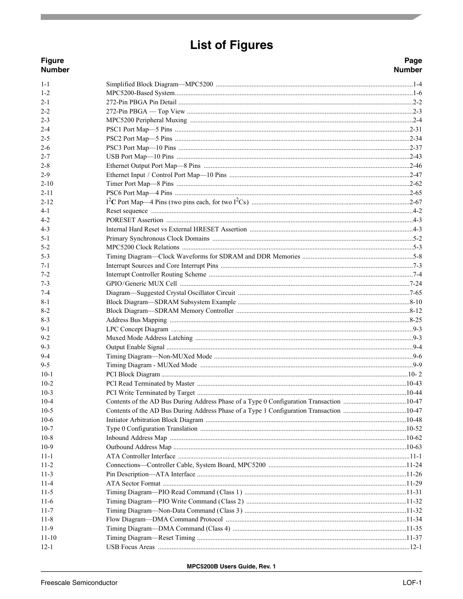 List of figures | Freescale Semiconductor MPC5200B User Manual | Page 20 / 762