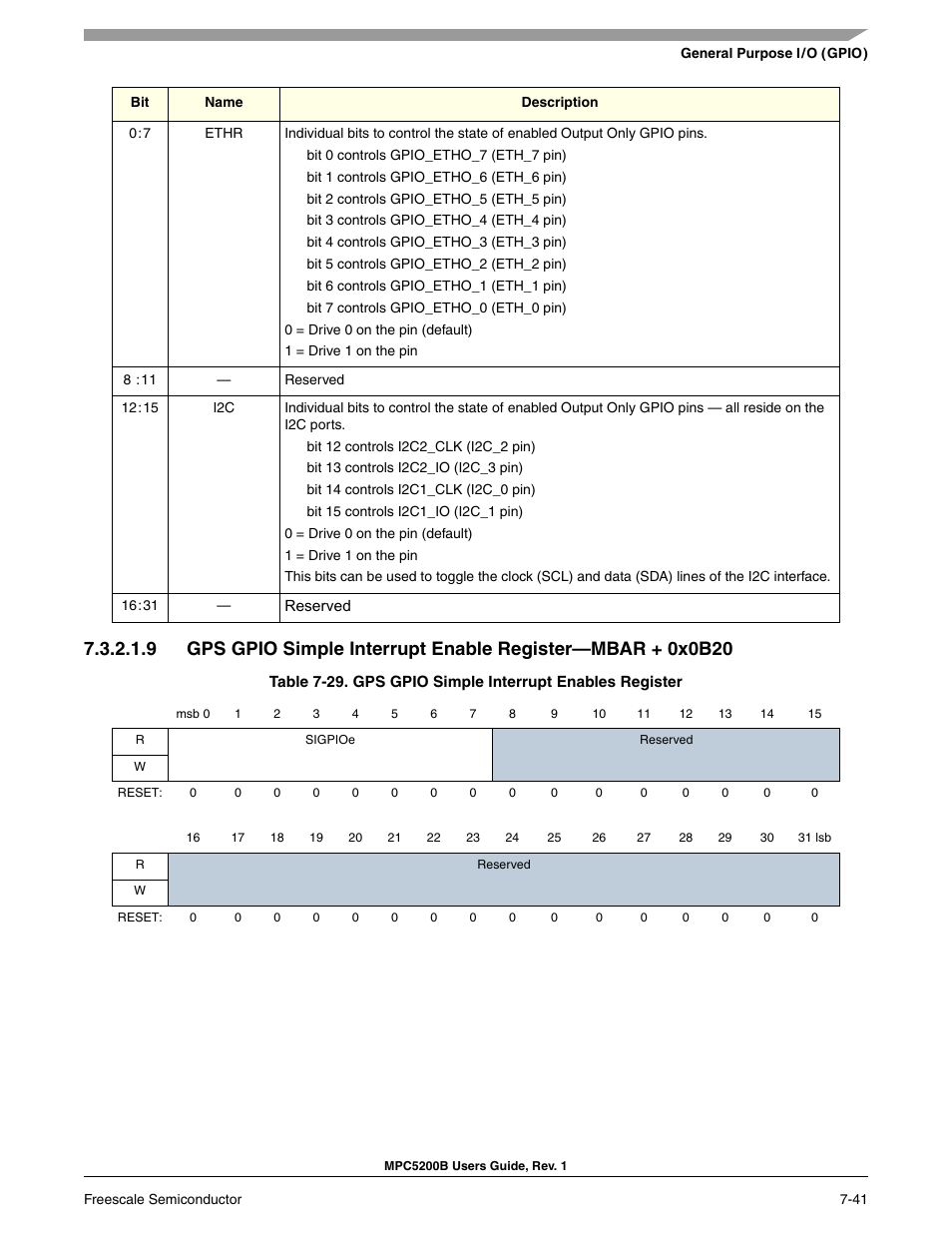 Gps gpio simple interrupt enables register | Freescale Semiconductor MPC5200B User Manual | Page 200 / 762