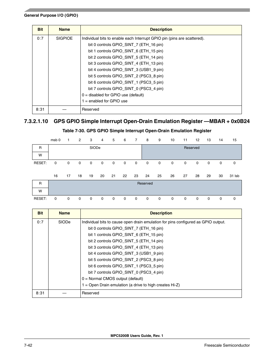 Freescale Semiconductor MPC5200B User Manual | Page 201 / 762