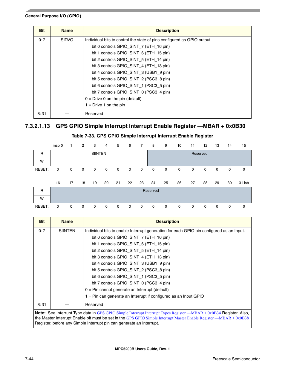 Freescale Semiconductor MPC5200B User Manual | Page 203 / 762