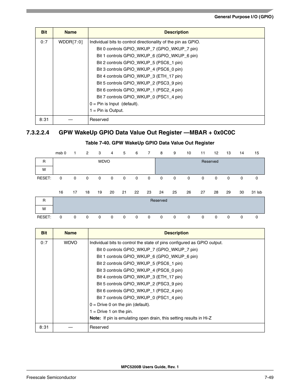 Gpw wakeup gpio data value out register, 0x0c0 | Freescale Semiconductor MPC5200B User Manual | Page 208 / 762