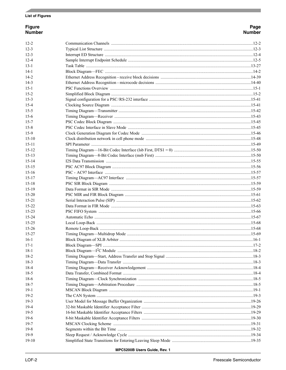 Freescale Semiconductor MPC5200B User Manual | Page 21 / 762
