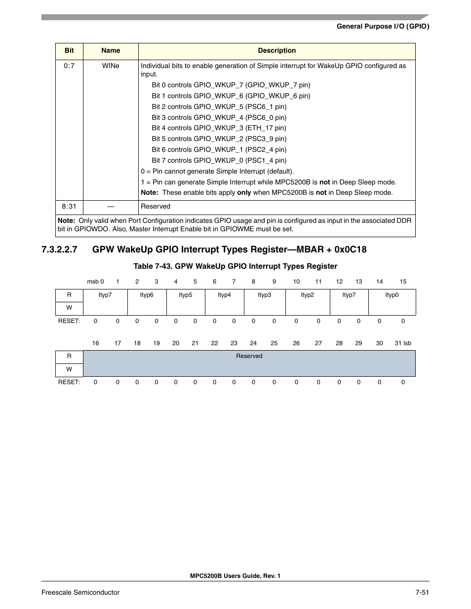 Gpw wakeup gpio interrupt types register | Freescale Semiconductor MPC5200B User Manual | Page 210 / 762