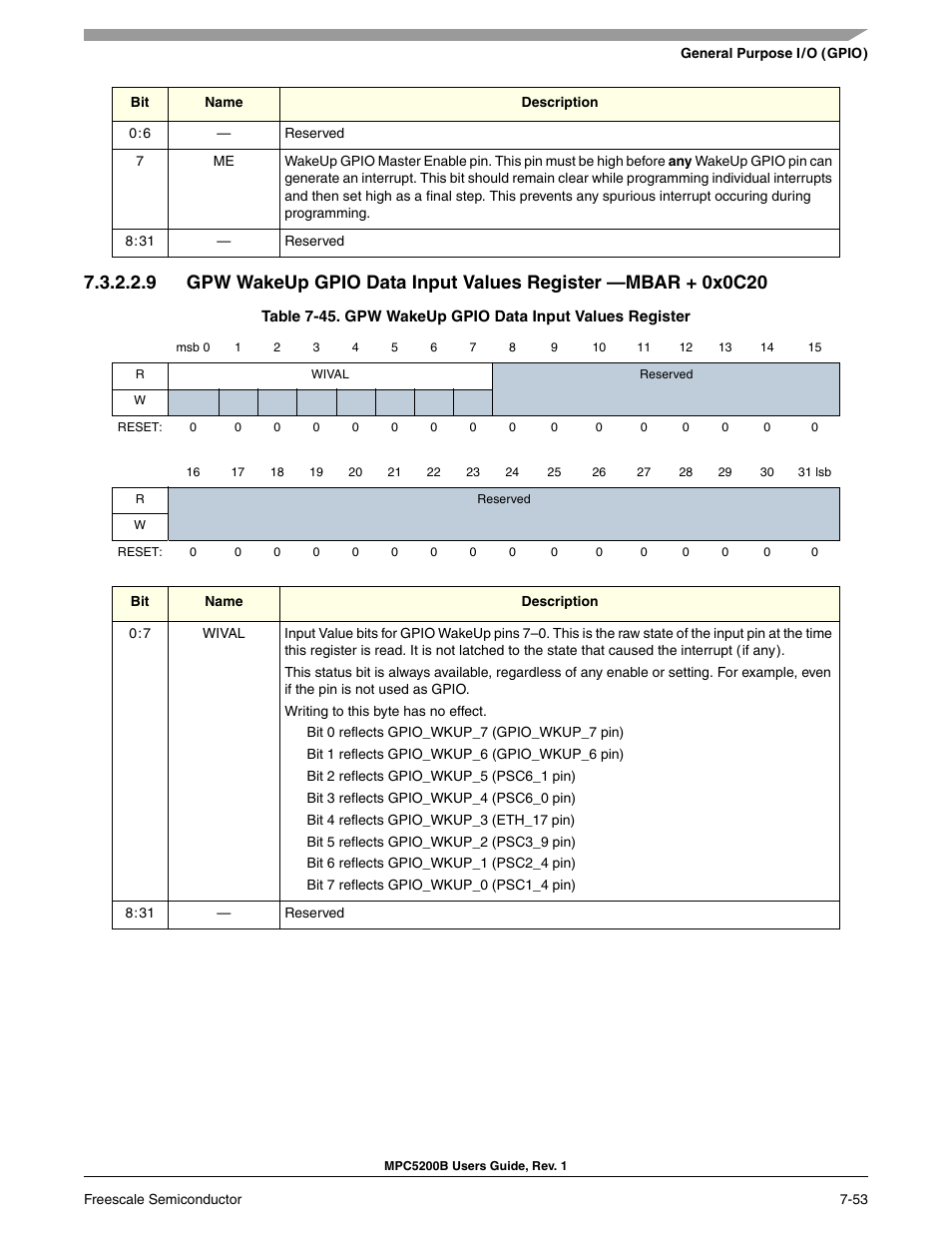 Gpw wakeup gpio data input values register | Freescale Semiconductor MPC5200B User Manual | Page 212 / 762