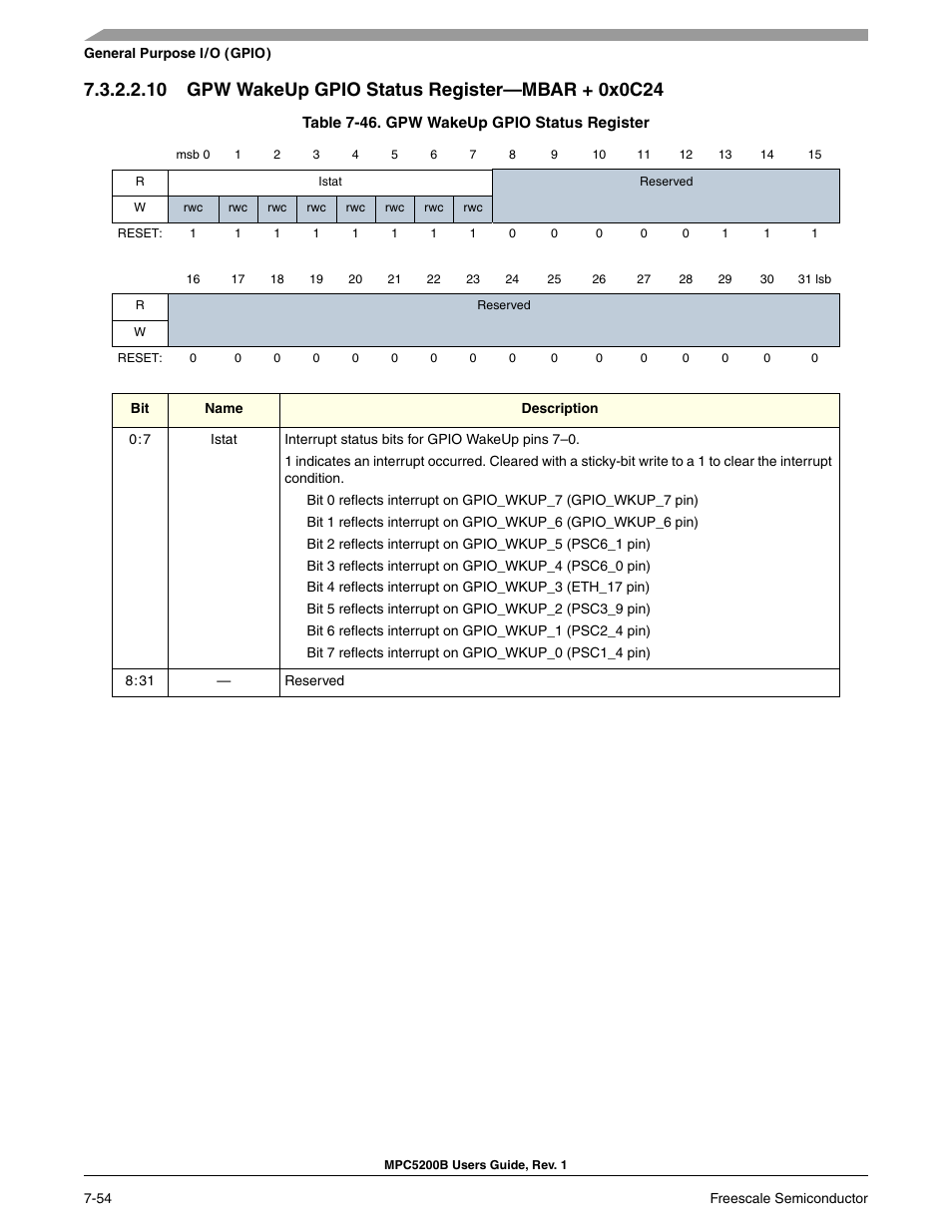 10 gpw wakeup gpio status register-mbar + 0x0c24, Gpw wakeup gpio status register | Freescale Semiconductor MPC5200B User Manual | Page 213 / 762