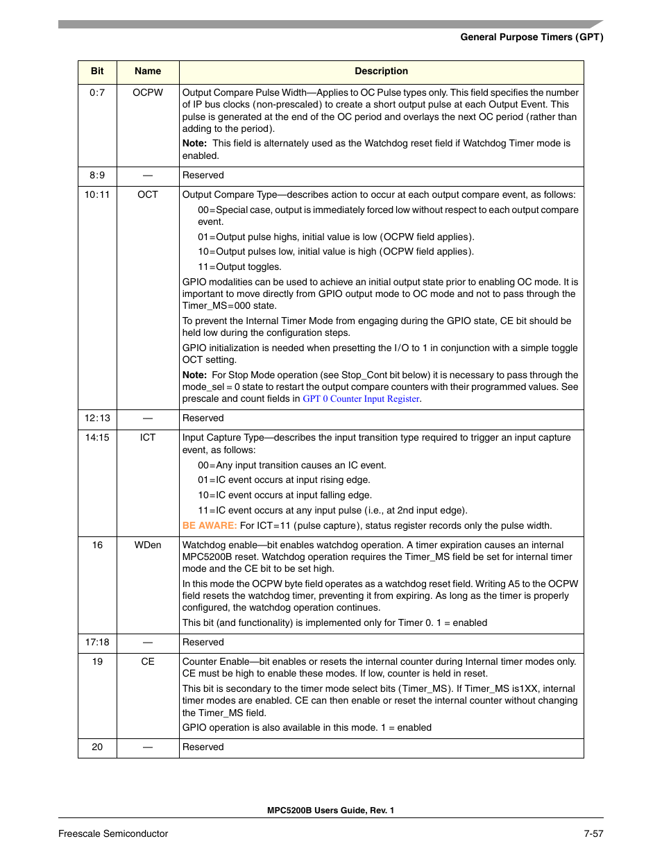 Freescale Semiconductor MPC5200B User Manual | Page 216 / 762