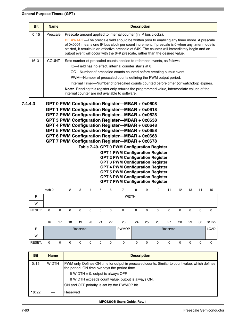 3 gpt 0 pwm configuration register-mbar + 0x0608, Gpt 0 pwm configuration register, 0x06 | Freescale Semiconductor MPC5200B User Manual | Page 219 / 762