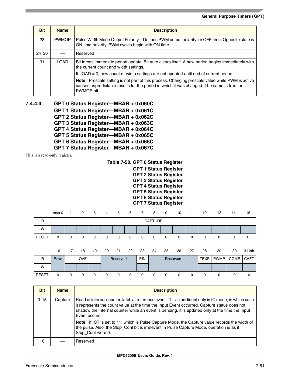 4 gpt 0 status register-mbar + 0x060c, Gpt 0 status register, 0x060 | Freescale Semiconductor MPC5200B User Manual | Page 220 / 762