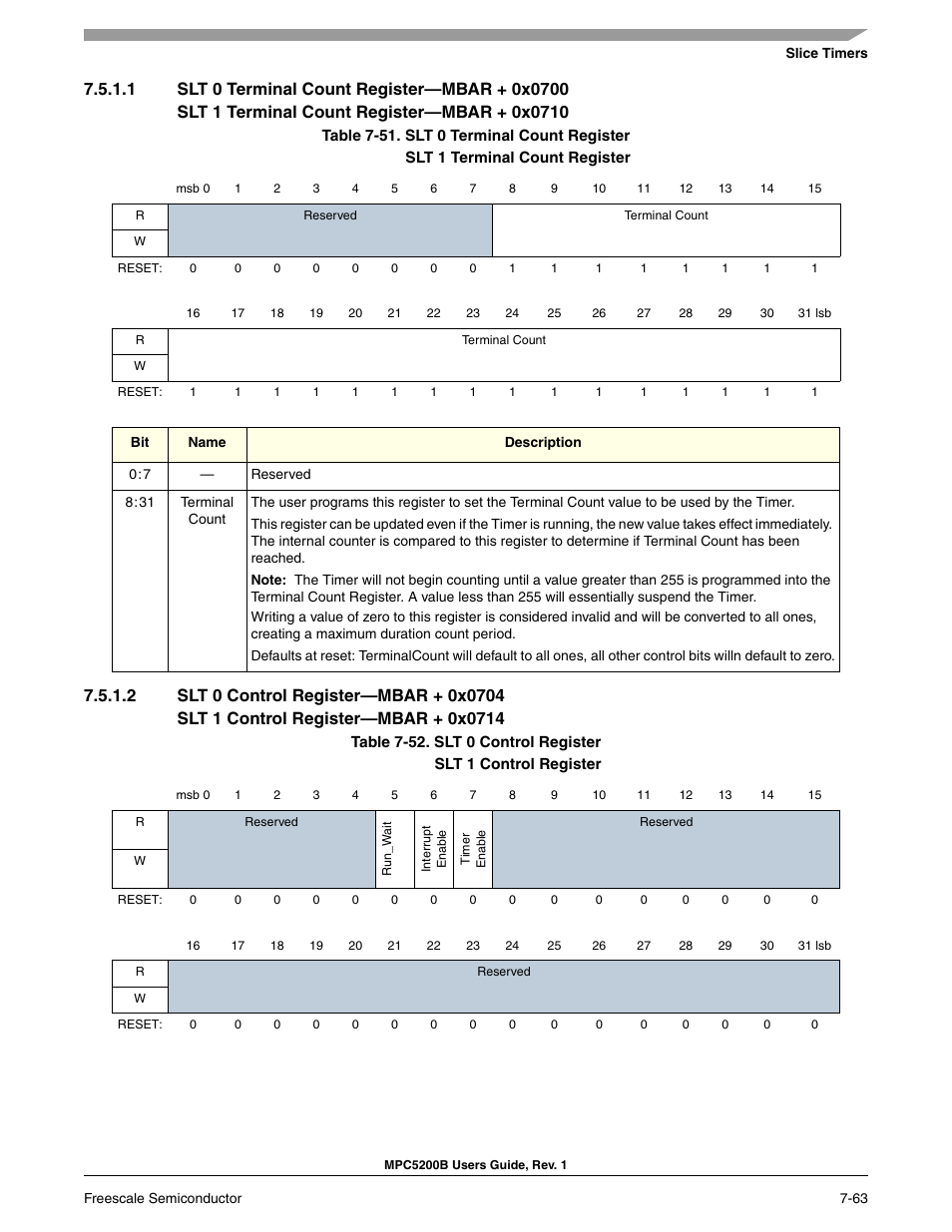 1 slt 0 terminal count register-mbar + 0x0700, 2 slt 0 control register-mbar + 0x0704, Slt 0 terminal count register | Slt 0 control register | Freescale Semiconductor MPC5200B User Manual | Page 222 / 762