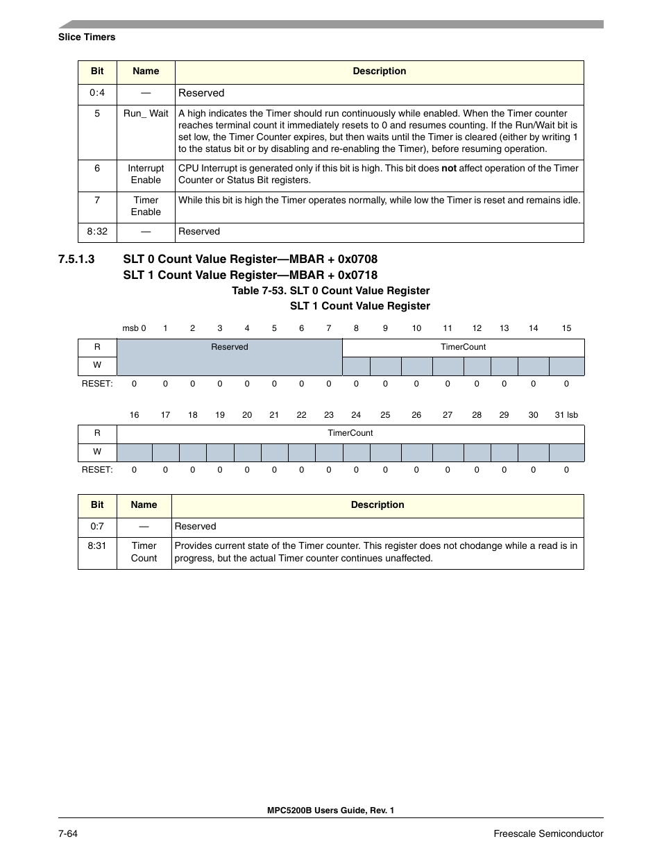 3 slt 0 count value register-mbar + 0x0708, Slt 0 count value register (0x0 | Freescale Semiconductor MPC5200B User Manual | Page 223 / 762