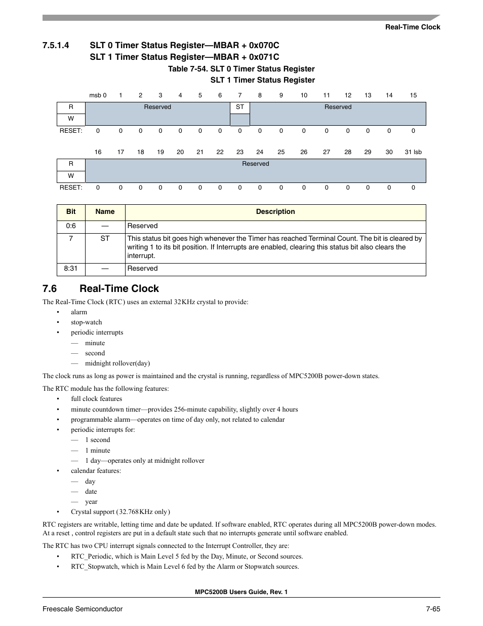 4 slt 0 timer status register-mbar + 0x070c, 6 real-time clock, Real-time clock | Includes, Slt 0 timer status register | Freescale Semiconductor MPC5200B User Manual | Page 224 / 762