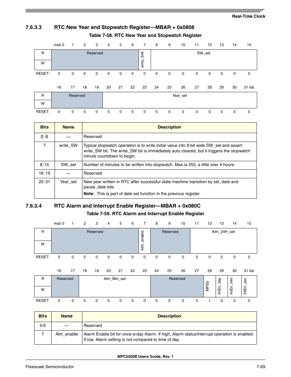 Rtc new year and stopwatch register, Rtc alarm and interrupt enable register | Freescale Semiconductor MPC5200B User Manual | Page 228 / 762