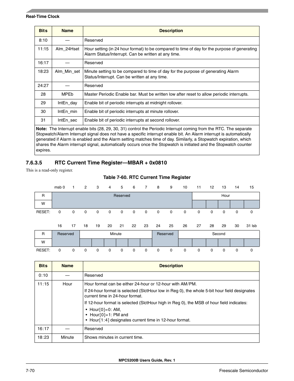 5 rtc current time register-mbar + 0x0810, Rtc current time register (0x08 | Freescale Semiconductor MPC5200B User Manual | Page 229 / 762