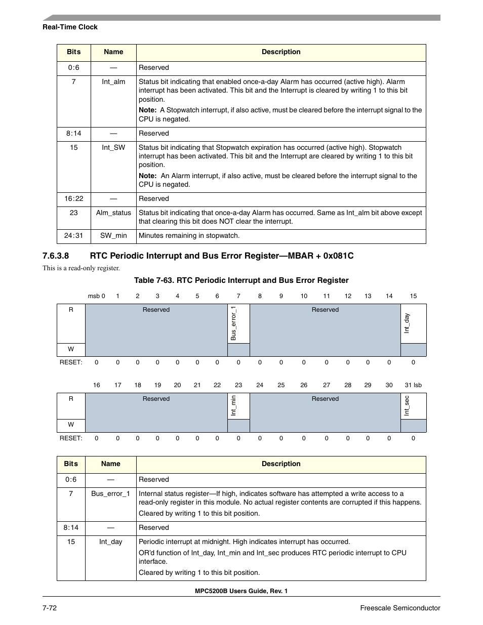 Freescale Semiconductor MPC5200B User Manual | Page 231 / 762