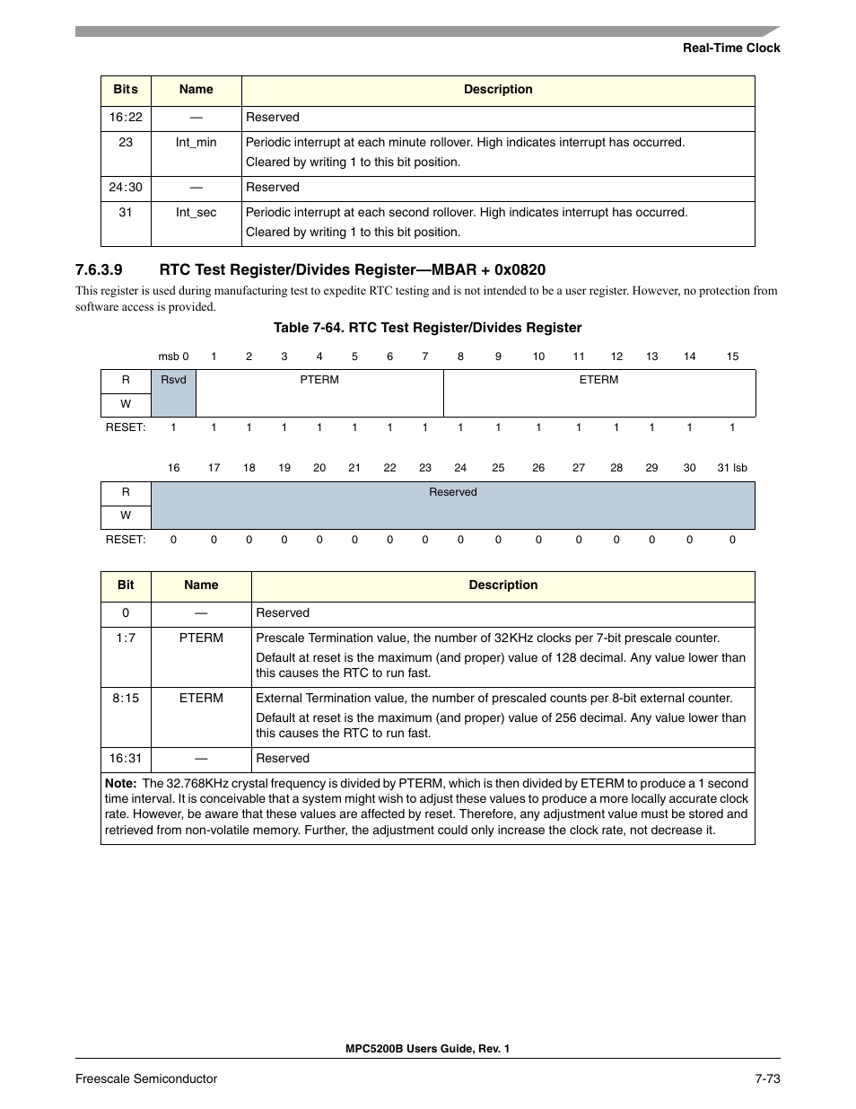 9 rtc test register/divides register-mbar + 0x0820, Rtc test register/divides register (0x08 | Freescale Semiconductor MPC5200B User Manual | Page 232 / 762
