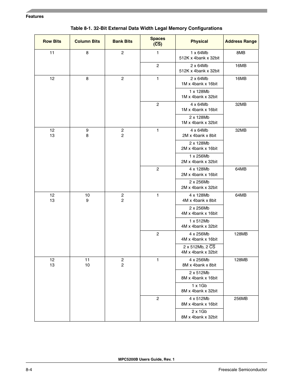 Freescale Semiconductor MPC5200B User Manual | Page 237 / 762