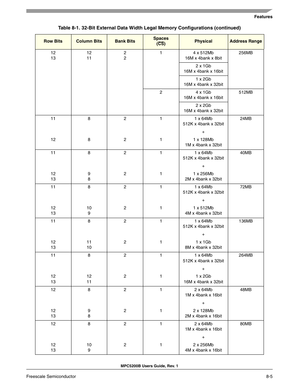 Freescale Semiconductor MPC5200B User Manual | Page 238 / 762