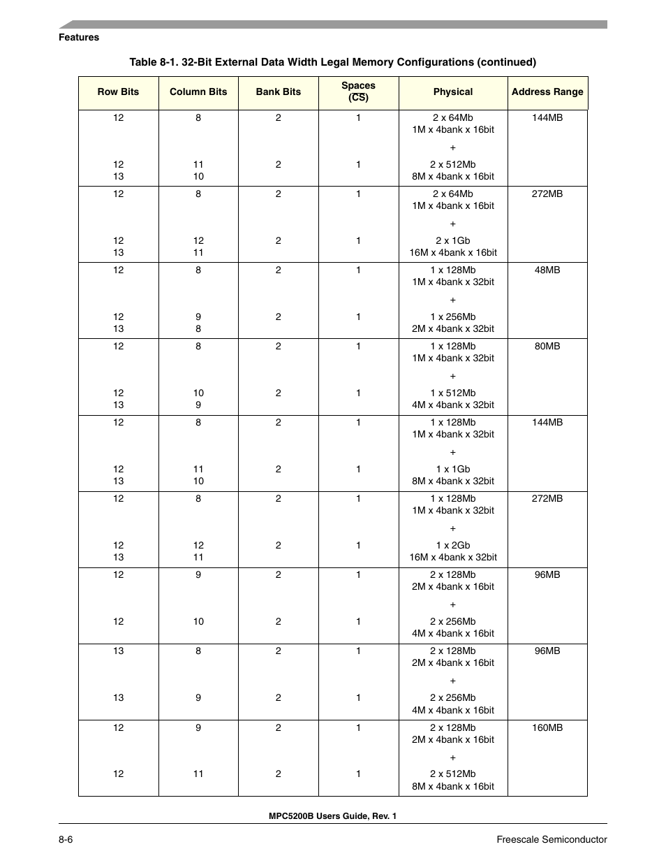 Freescale Semiconductor MPC5200B User Manual | Page 239 / 762