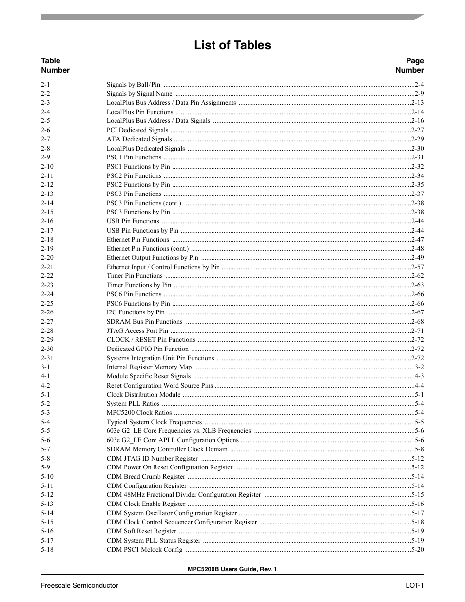 List of tables | Freescale Semiconductor MPC5200B User Manual | Page 24 / 762