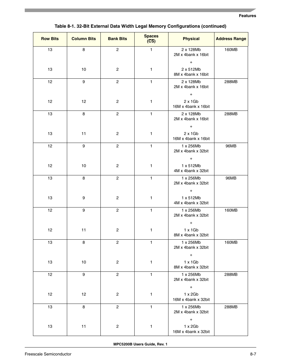 Freescale Semiconductor MPC5200B User Manual | Page 240 / 762