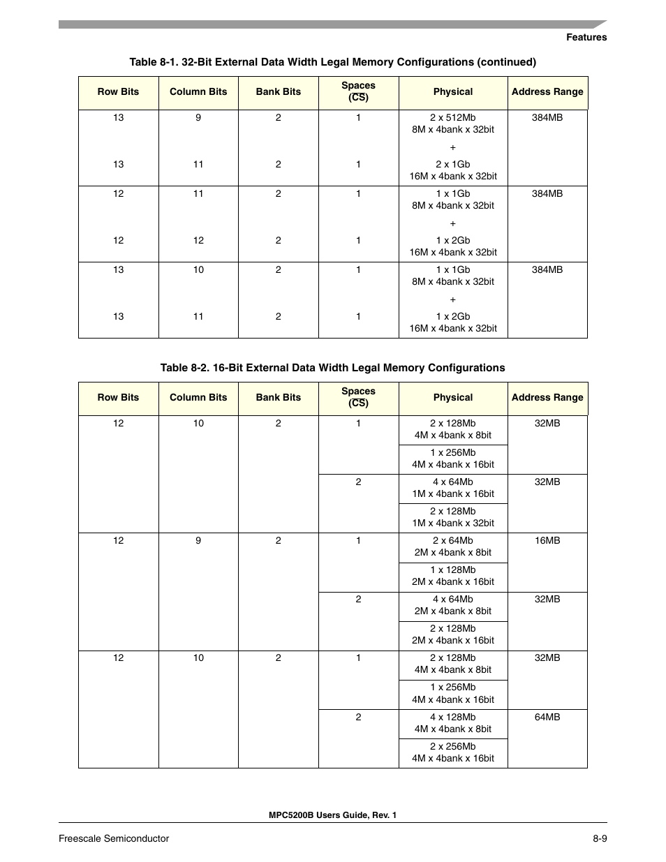 Freescale Semiconductor MPC5200B User Manual | Page 242 / 762