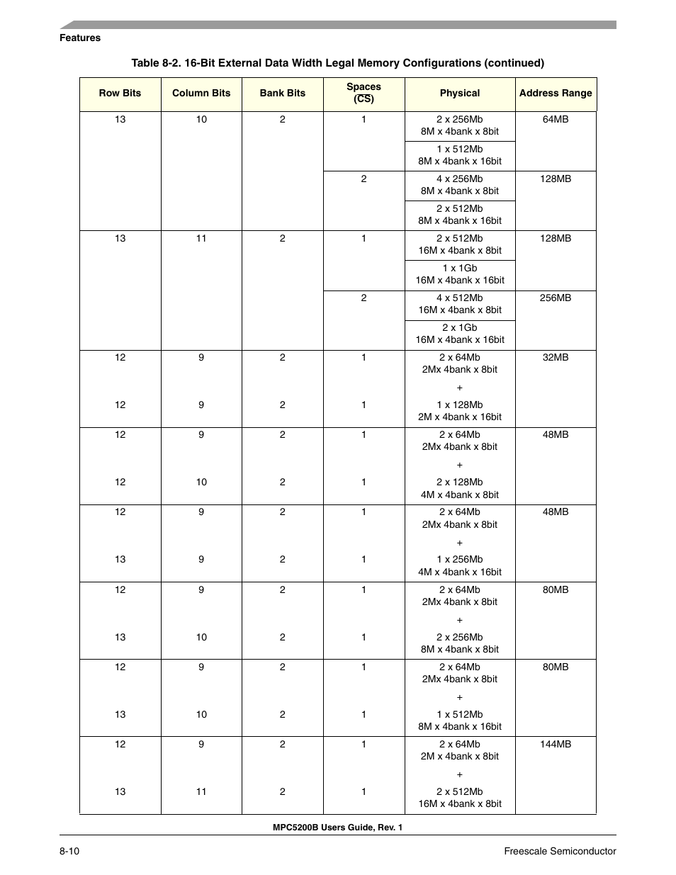 Freescale Semiconductor MPC5200B User Manual | Page 243 / 762