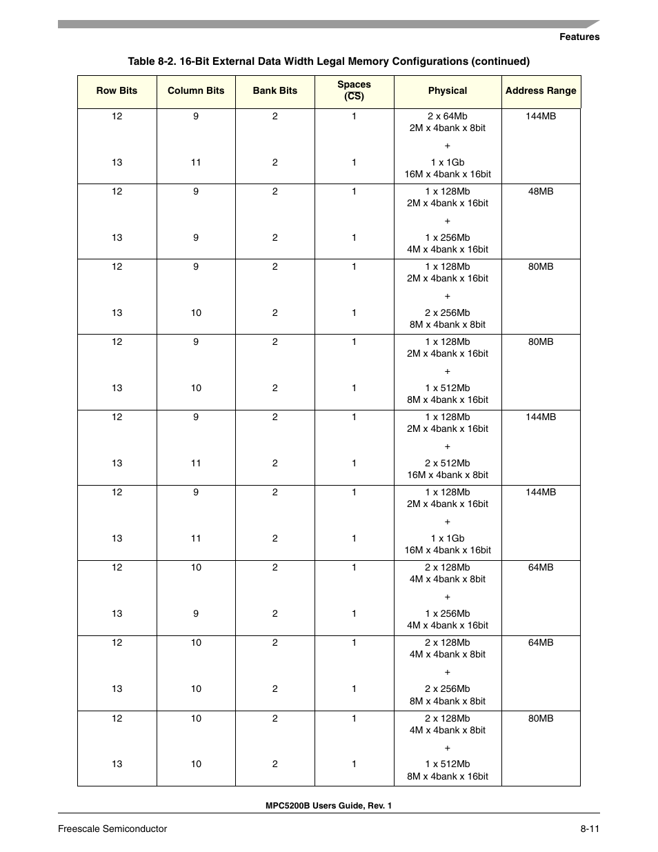 Freescale Semiconductor MPC5200B User Manual | Page 244 / 762