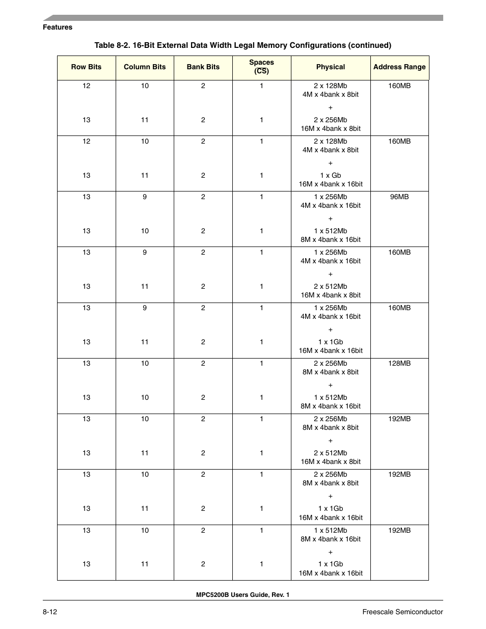 Freescale Semiconductor MPC5200B User Manual | Page 245 / 762