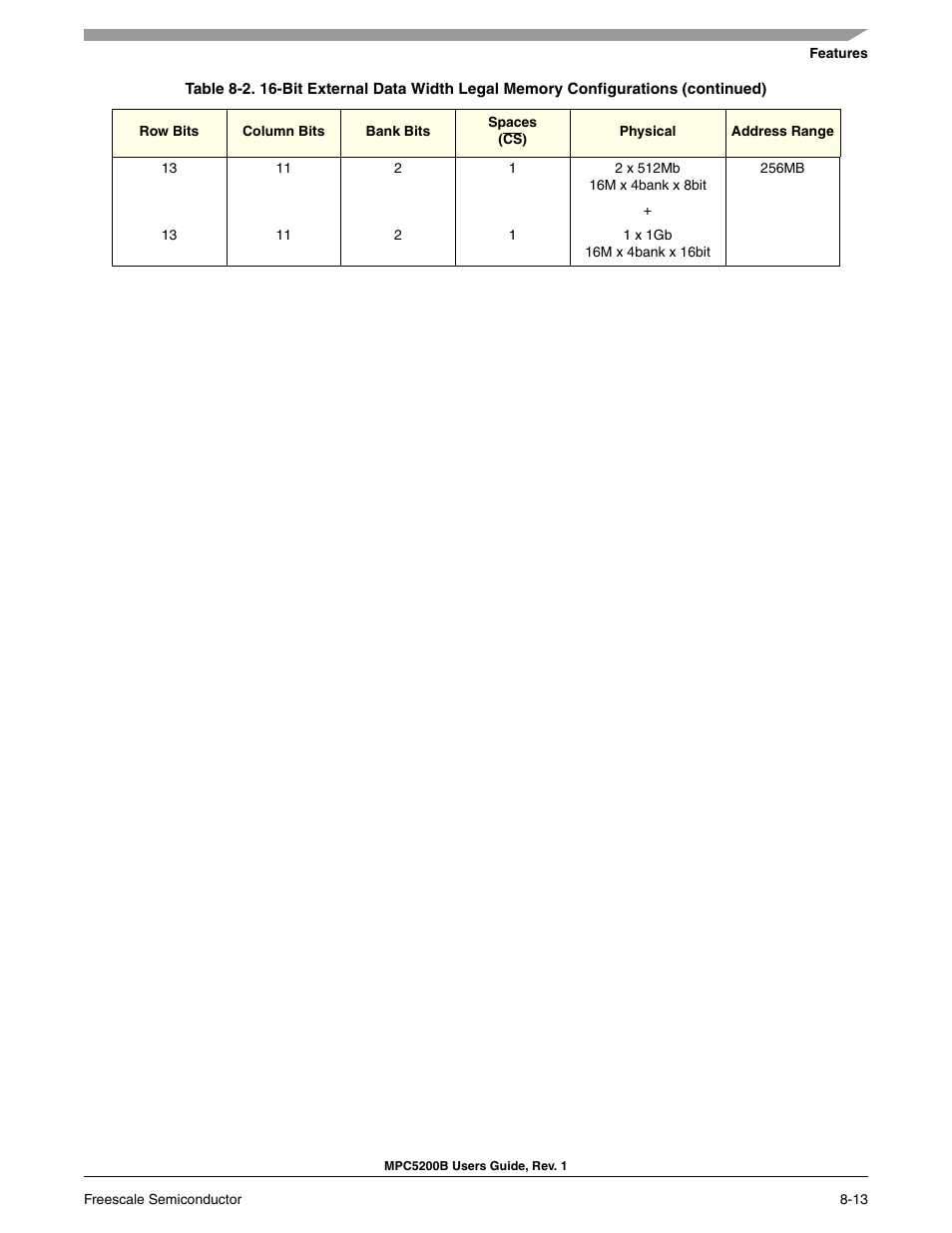 Freescale Semiconductor MPC5200B User Manual | Page 246 / 762