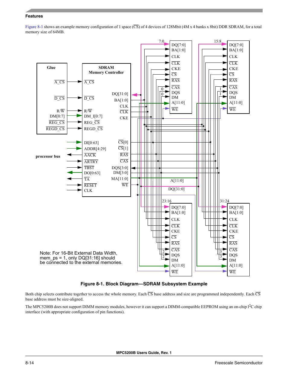 Freescale Semiconductor MPC5200B User Manual | Page 247 / 762