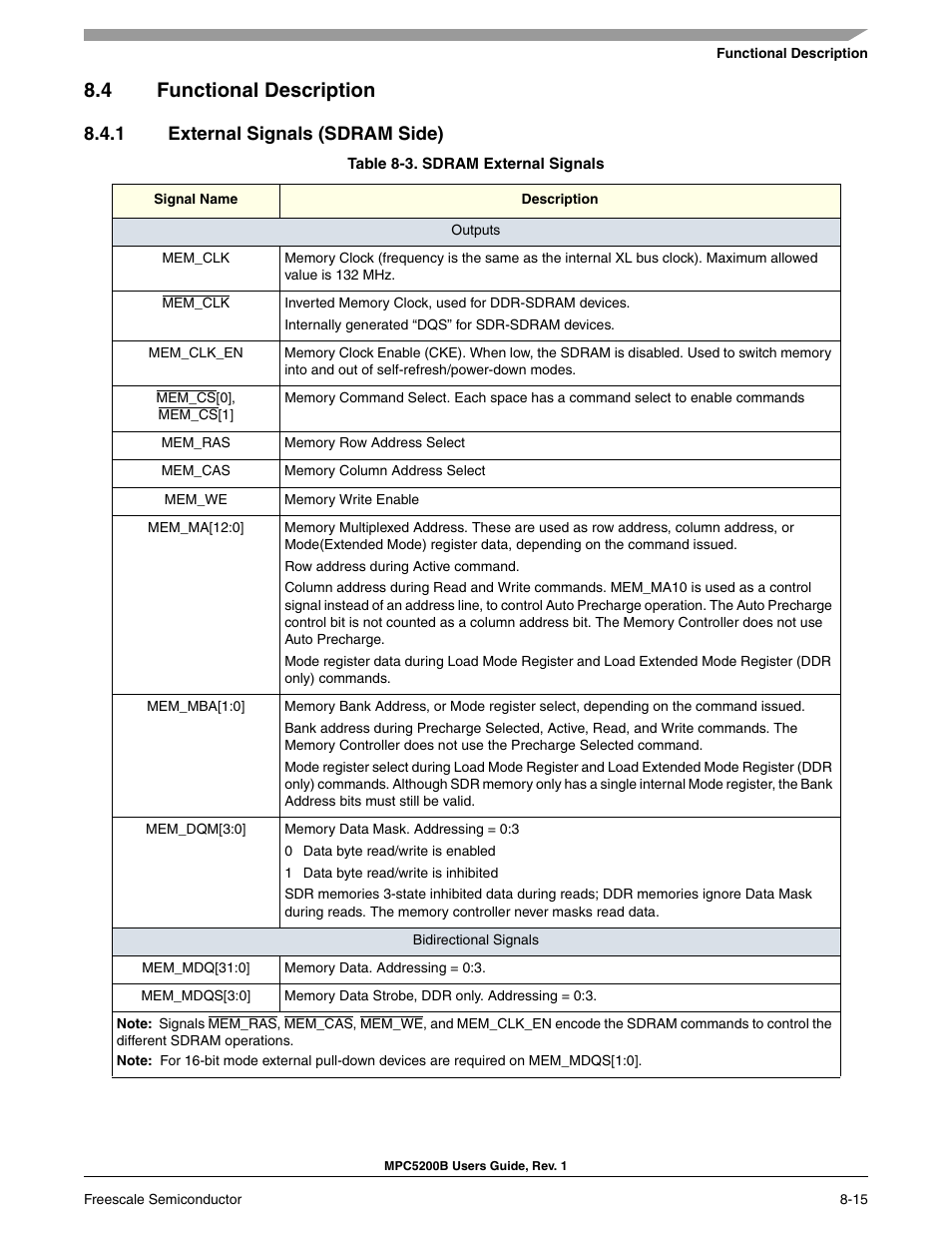 4 functional description, 1 external signals (sdram side), Section 8.4, functional description | Section 8.4.1, external signals (sdram side) | Freescale Semiconductor MPC5200B User Manual | Page 248 / 762