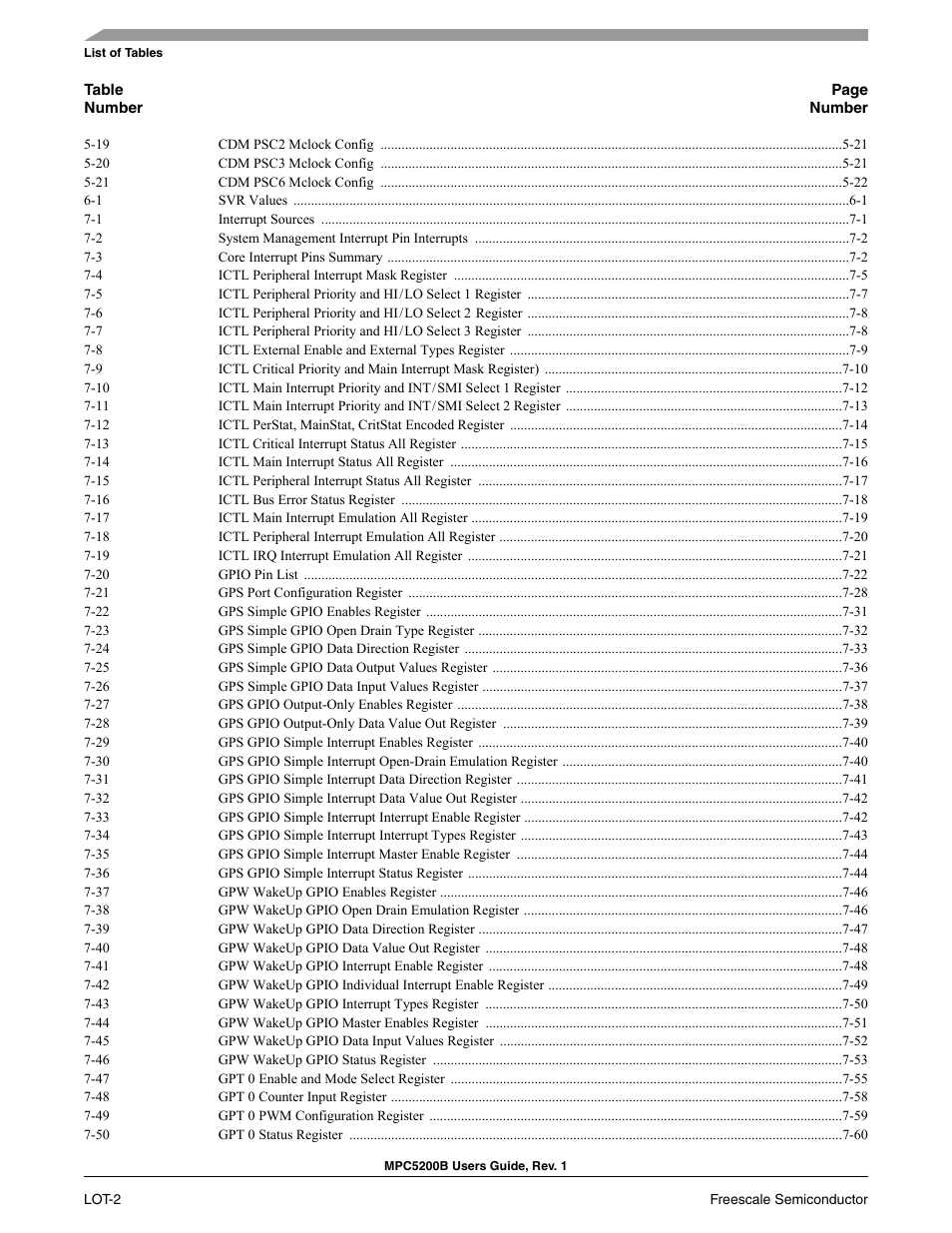 Freescale Semiconductor MPC5200B User Manual | Page 25 / 762