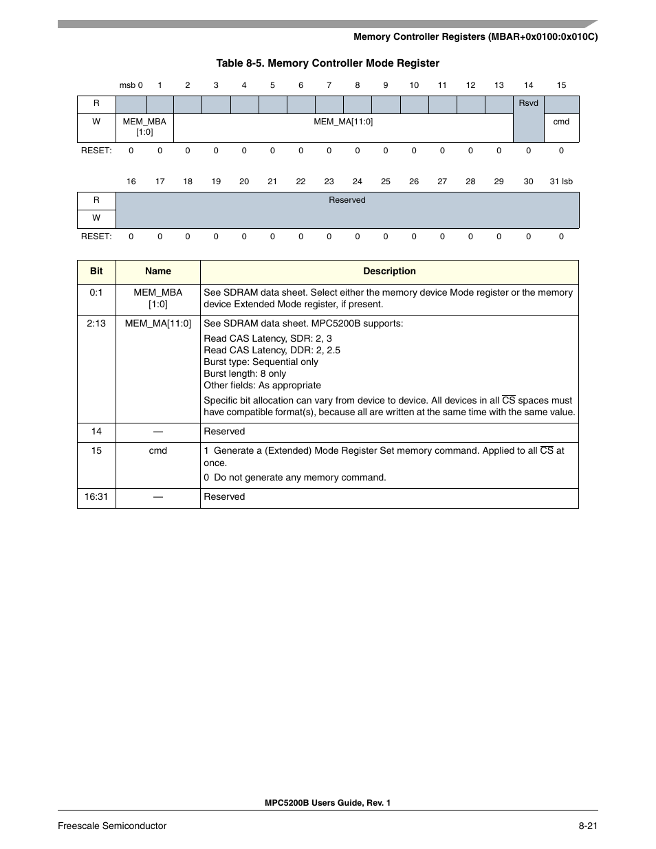 Freescale Semiconductor MPC5200B User Manual | Page 254 / 762