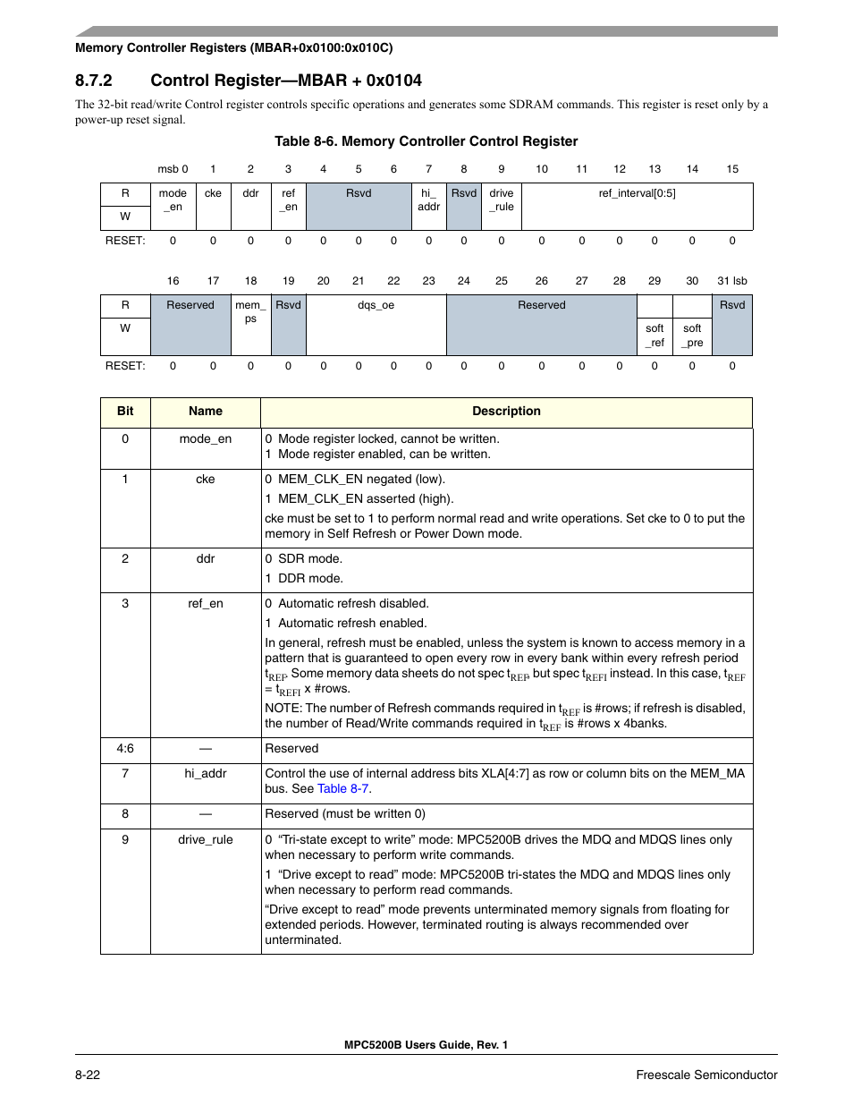 2 control register-mbar + 0x0104 | Freescale Semiconductor MPC5200B User Manual | Page 255 / 762