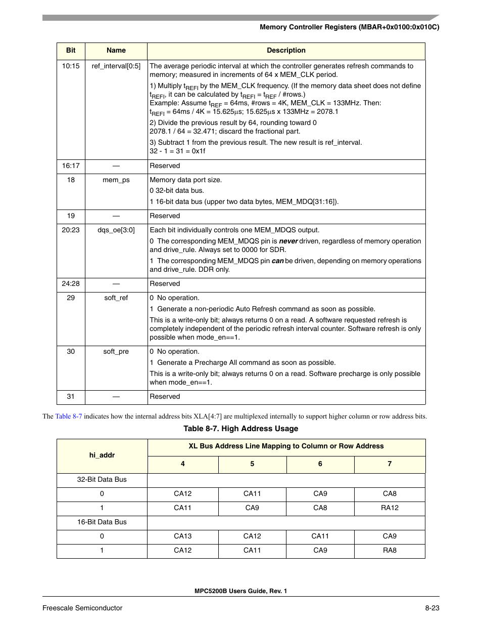 Freescale Semiconductor MPC5200B User Manual | Page 256 / 762